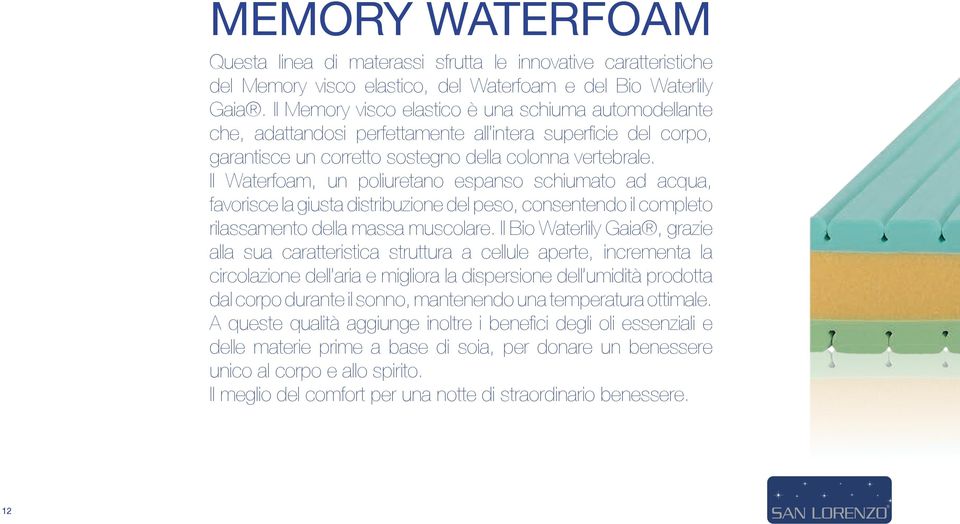 Il Waterfoam, un poliuretano espanso schiumato ad acqua, favorisce la giusta distribuzione del peso, consentendo il completo rilassamento della massa muscolare.