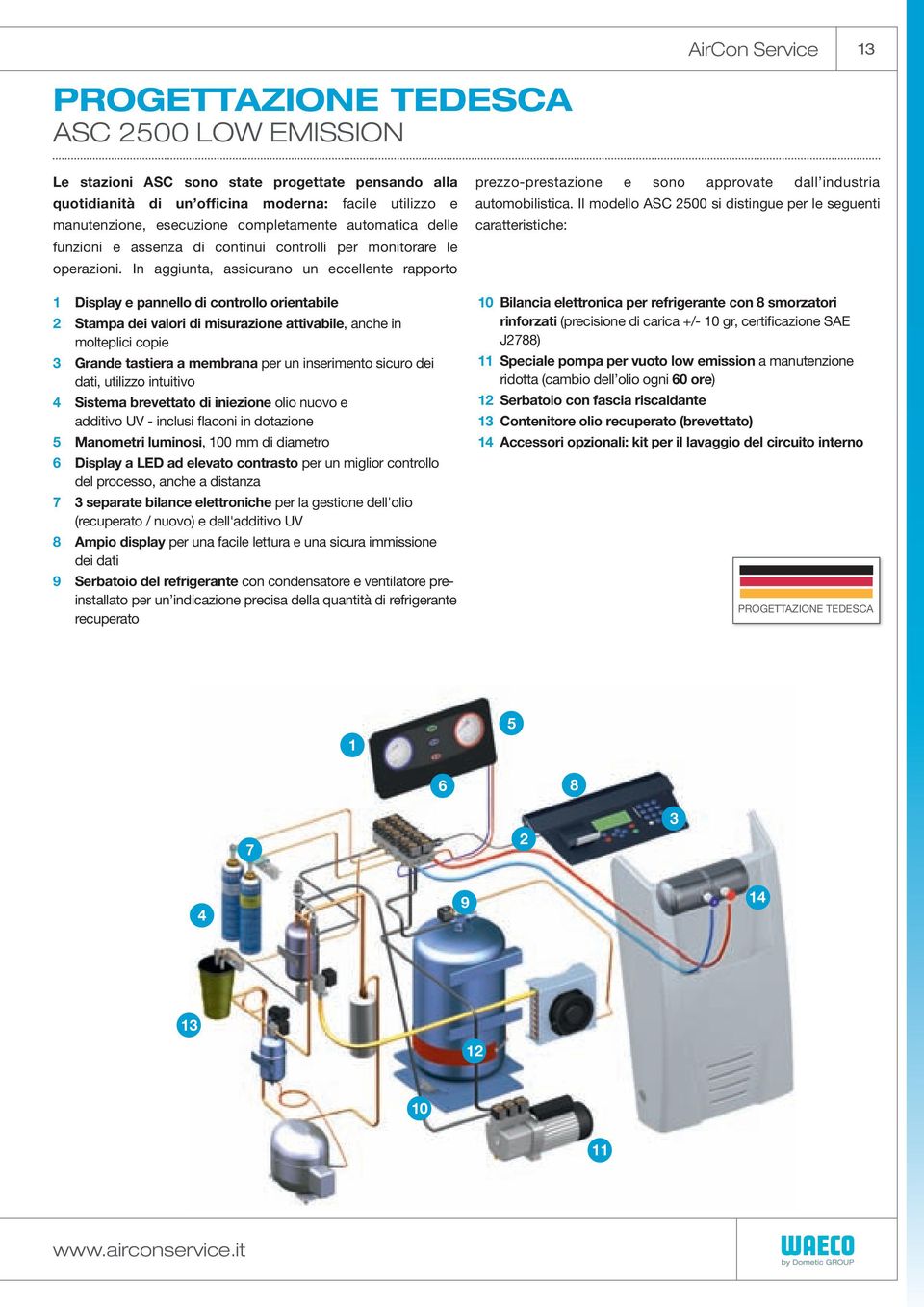 In aggiunta, assicurano un eccellente rapporto 1 Display e pannello di controllo orientabile 2 Stampa dei valori di misurazione attivabile, anche in molteplici copie 3 Grande tastiera a membrana per