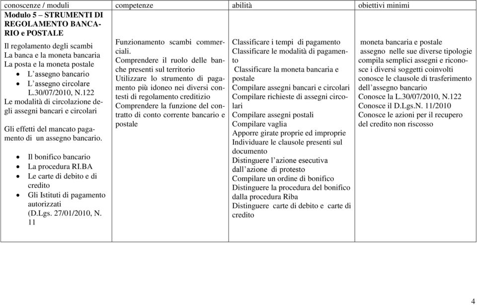 BA Le carte di debito e di credito Gli Istituti di pagamento autorizzati (D.Lgs. 27/01/2010, N. 11 Funzionamento scambi commerciali.