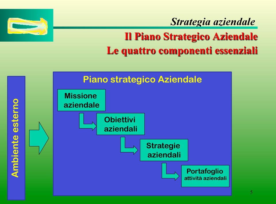 Aziendale Ambiente esterno Missione aziendale