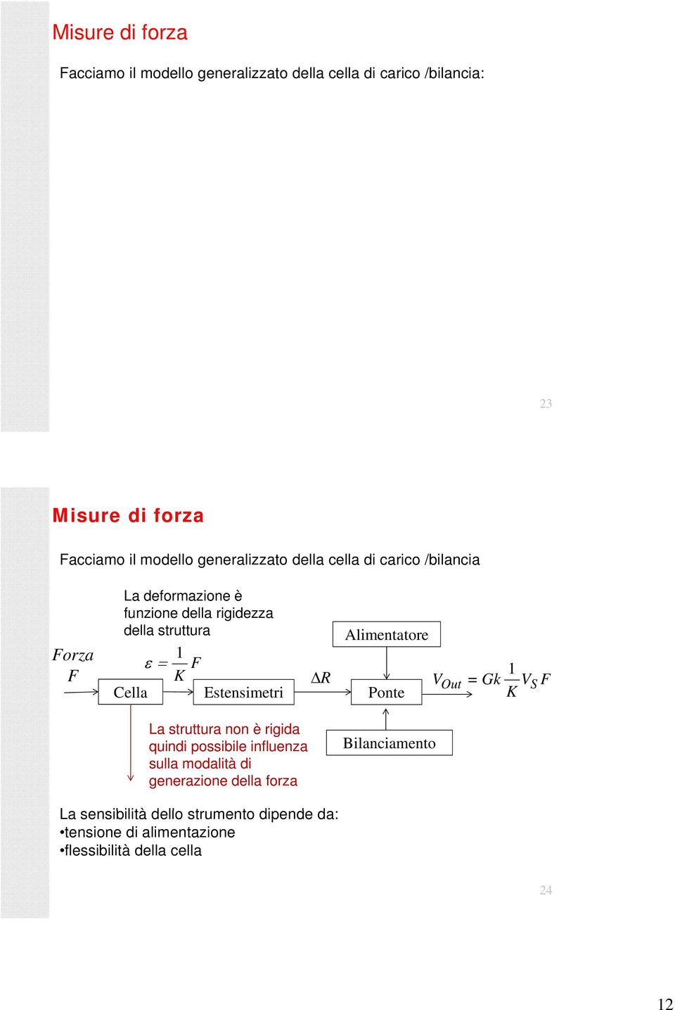 Estensimetri ΔR Alimentatore 1 V Out =Gk VS F onte K La struttura non è rigida quindi possibile influenza sulla modalità di