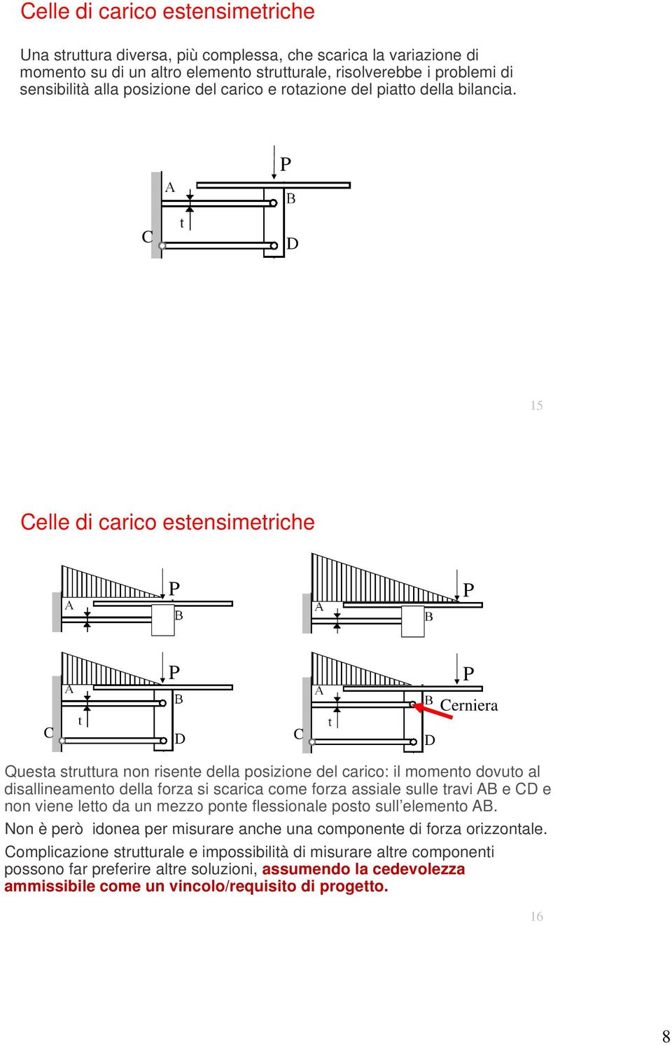 C D 15 Celle di carico estensimetriche Cerniera C D C D Questa struttura non risente della posizione del carico: il momento dovuto al disallineamento della forza si scarica come forza assiale sulle