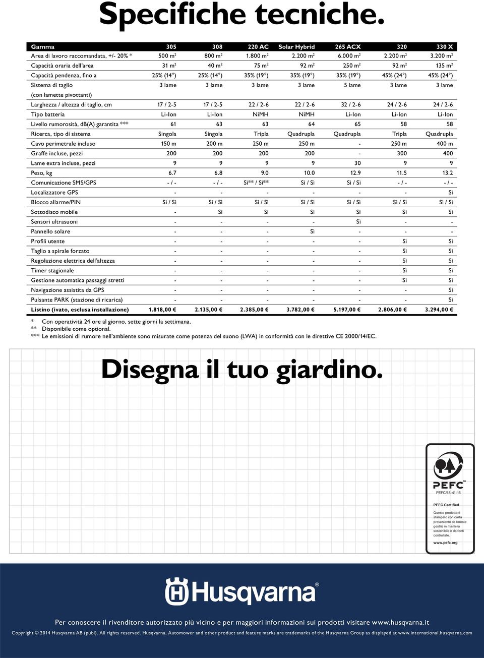 3 lame 3 lame 3 lame 3 lame 5 lame 3 lame 3 lame (con lamette pivottanti) Larghezza / altezza di taglio, cm 17 / 2-5 17 / 2-5 22 / 2-6 22 / 2-6 32 / 2-6 24 / 2-6 24 / 2-6 Tipo batteria Li-Ion Li-Ion