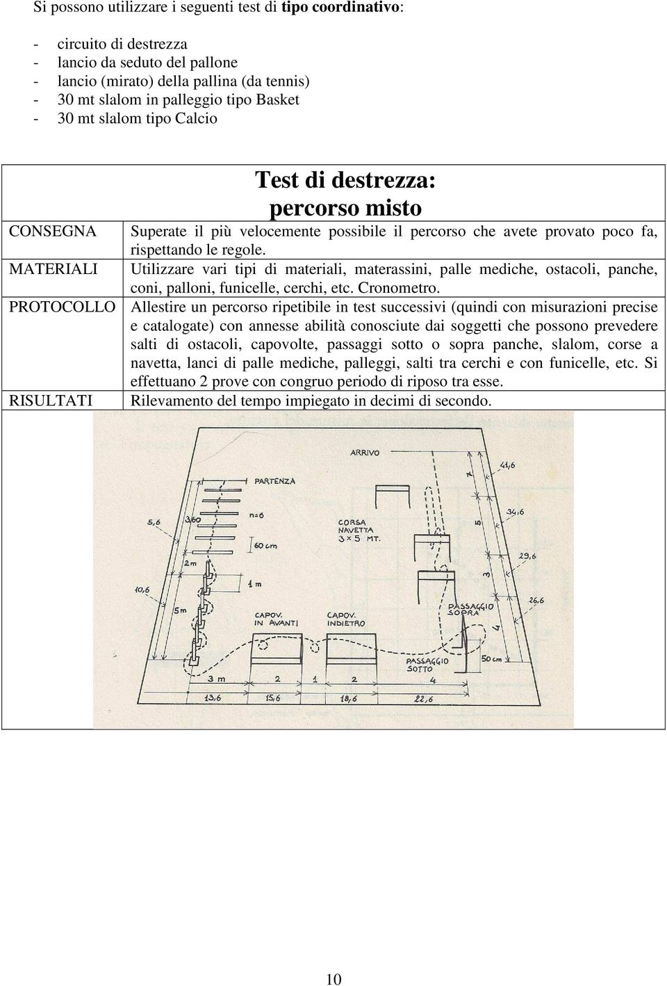 Utilizzare vari tipi di materiali, materassini, palle mediche, ostacoli, panche, coni, palloni, funicelle, cerchi, etc. Cronometro.