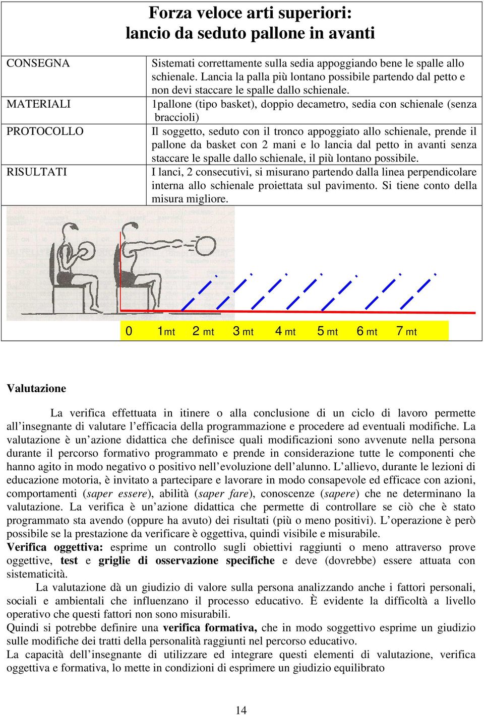 1pallone (tipo basket), doppio decametro, sedia con schienale (senza braccioli) Il soggetto, seduto con il tronco appoggiato allo schienale, prende il pallone da basket con 2 mani e lo lancia dal