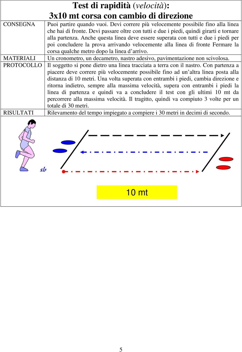 Anche questa linea deve essere superata con tutti e due i piedi per poi concludere la prova arrivando velocemente alla linea di fronte Fermare la corsa qualche metro dopo la linea d arrivo.