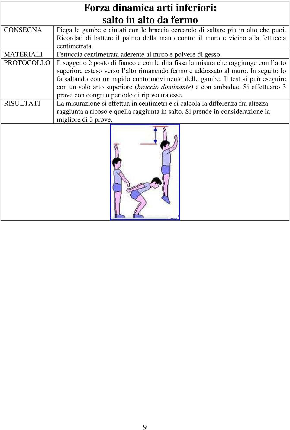 PROTOCOLLO Il soggetto è posto di fianco e con le dita fissa la misura che raggiunge con l arto superiore esteso verso l alto rimanendo fermo e addossato al muro.