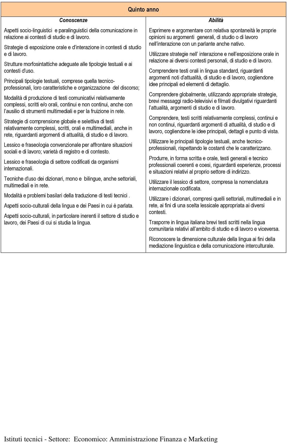 Principali tipologie testuali, comprese quella tecnicoprofessionali, loro caratteristiche e organizzazione del discorso; Modalità di produzione di testi comunicativi relativamente complessi, scritti