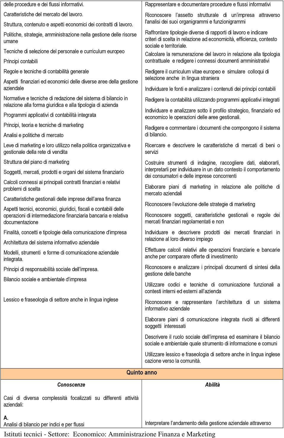 finanziari ed economici delle diverse aree della gestione aziendale Normative e tecniche di redazione del sistema di bilancio in relazione alla forma giuridica e alla tipologia di azienda Programmi