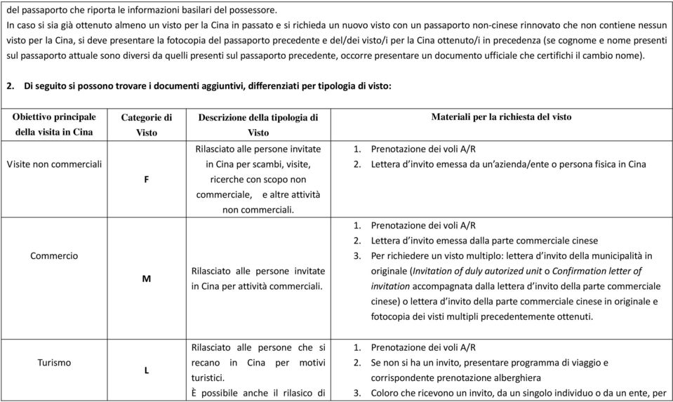 fotocopia del passaporto precedente e del/dei visto/i per la Cina ottenuto/i in precedenza (se cognome e nome presenti sul passaporto attuale sono diversi da quelli presenti sul passaporto