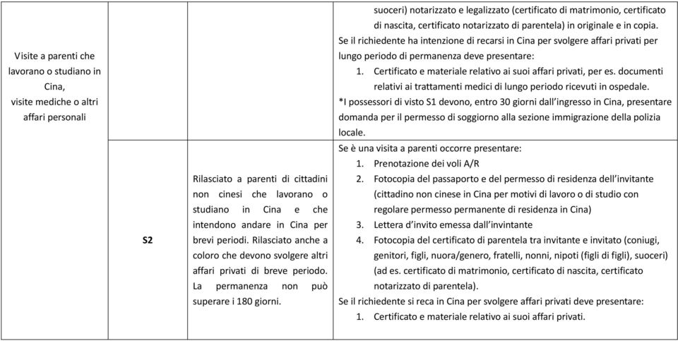 suoceri) notarizzato e legalizzato (certificato di matrimonio, certificato di nascita, certificato notarizzato di parentela) in originale e in copia.