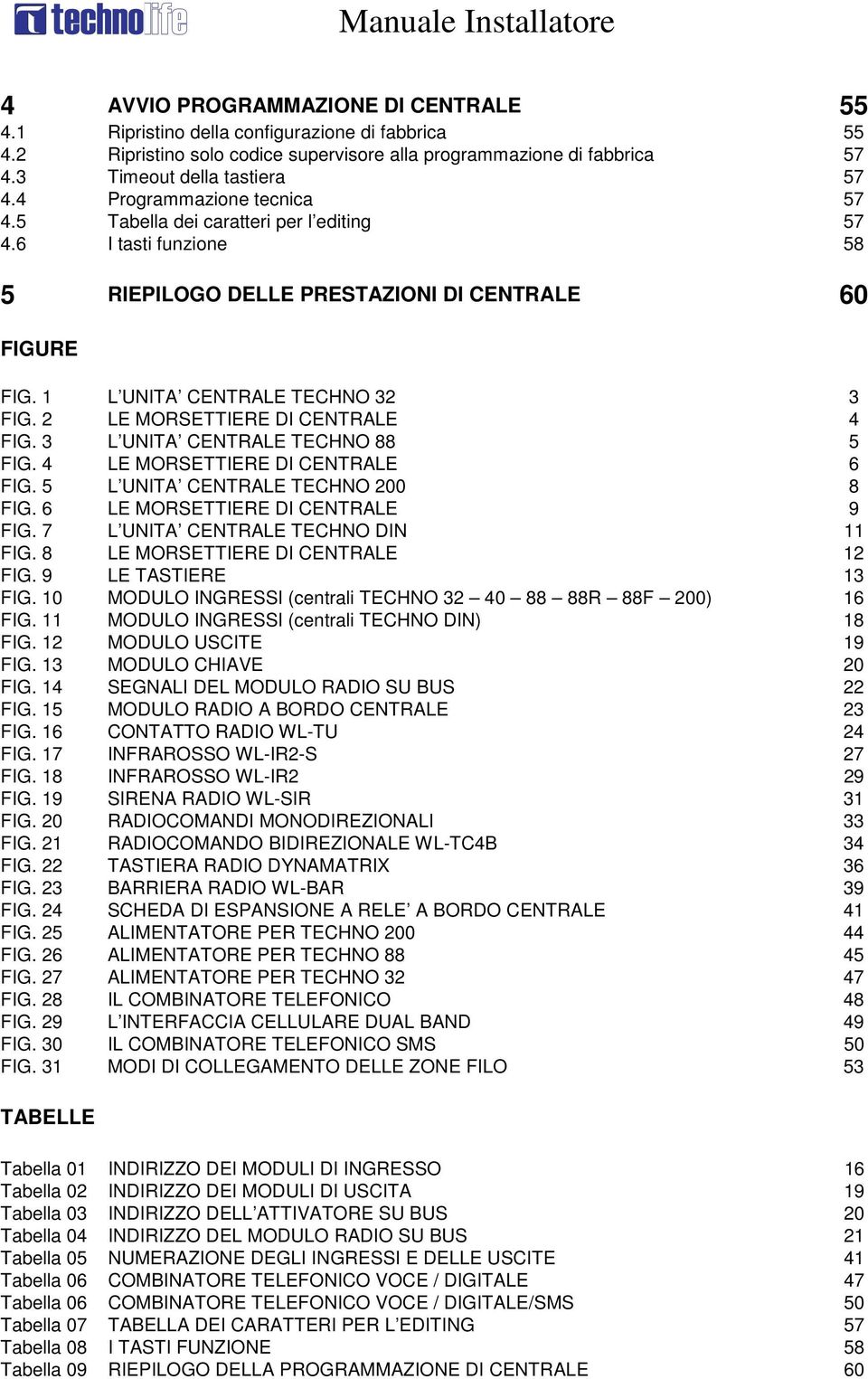 2 LE MORSETTIERE DI CENTRALE 4 FIG. 3 L UNITA CENTRALE TECHNO 88 5 FIG. 4 LE MORSETTIERE DI CENTRALE 6 FIG. 5 L UNITA CENTRALE TECHNO 200 8 FIG. 6 LE MORSETTIERE DI CENTRALE 9 FIG.