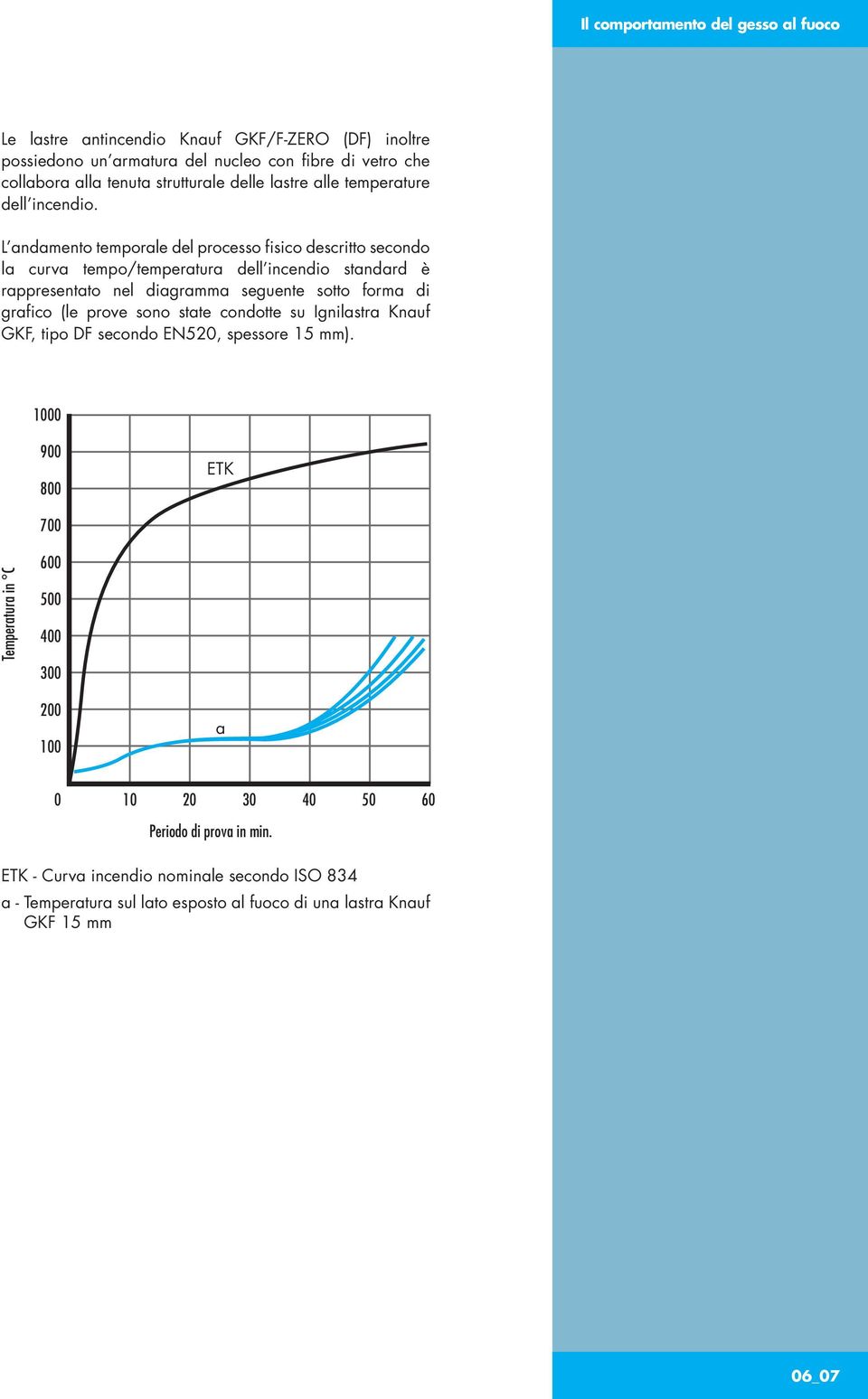 L andamento temporale del processo fisico descritto secondo la curva tempo/temperatura dell incendio standard è rappresentato nel diagramma seguente sotto forma di grafico