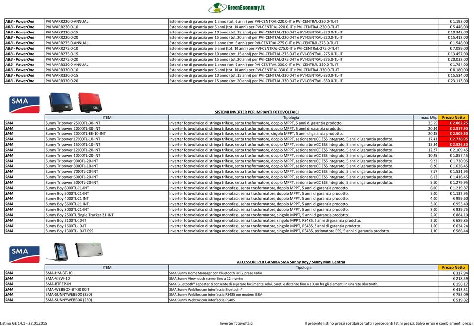 15 anni) per PVI CENTRAL 220.0 IT e PVI CENTRAL 220.0 TL IT 10.342,00 ABB PowerOne PVI WARR220.0 20 Estensione di garanzia per 15 anno (tot. 20 anni) per PVI CENTRAL 220.0 IT e PVI CENTRAL 220.0 TL IT 15.