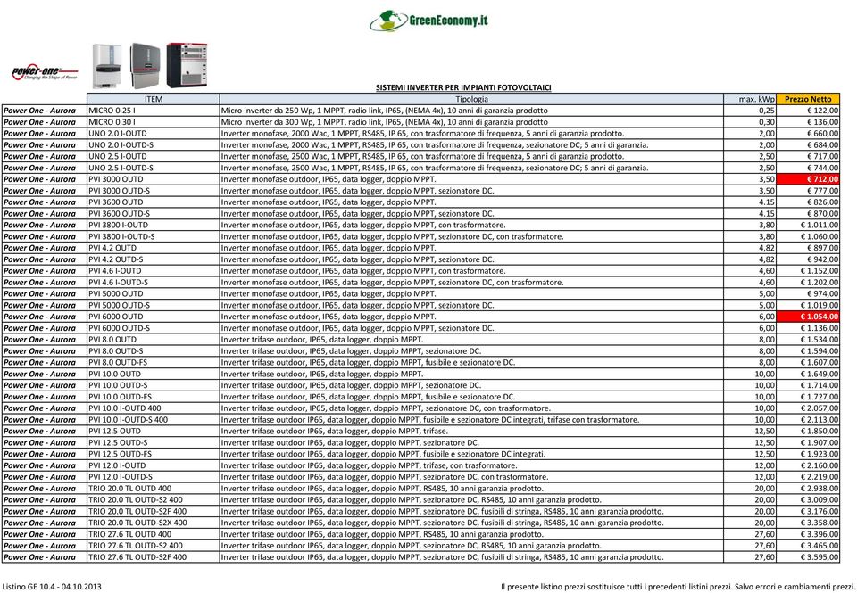 30 I Micro inverter da 300 Wp, 1 MPPT, radio link, IP65, (NEMA 4x), 10 anni di garanzia prodotto 0,30 136,00 Power One Aurora UNO 2.