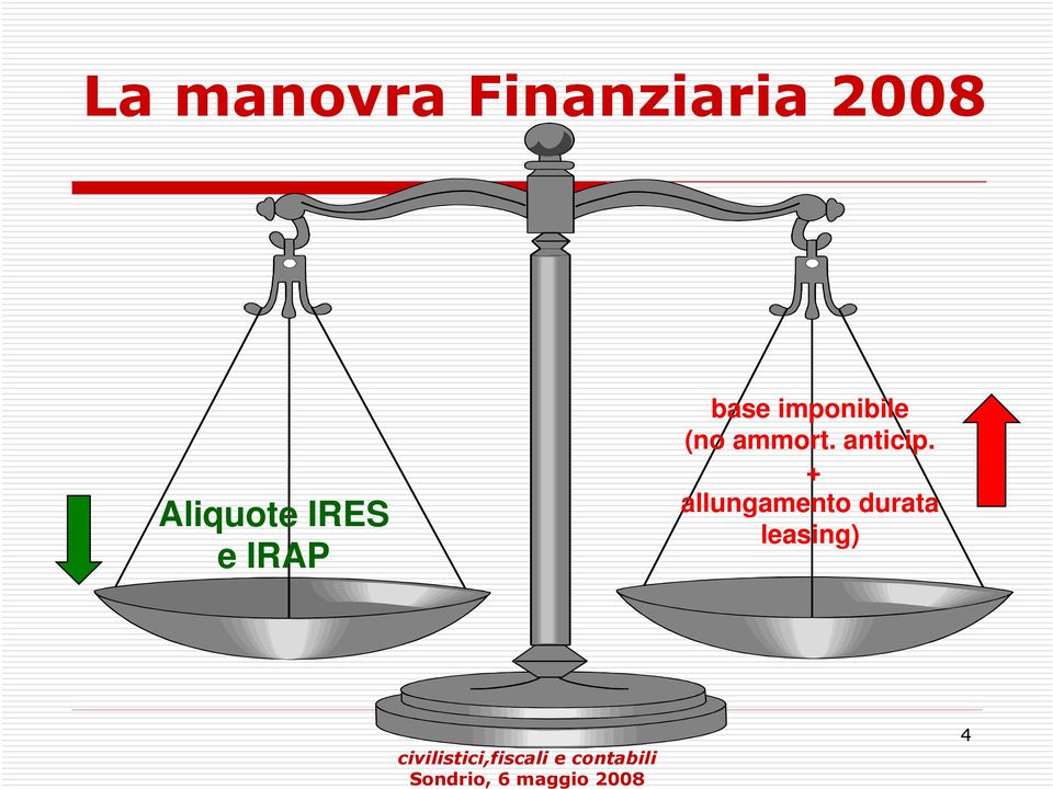 imponibile (no ammort.