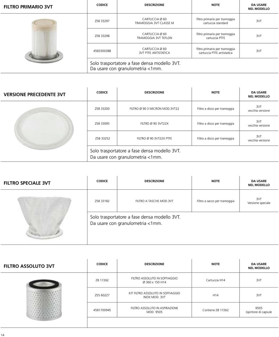 Da usare con granulometria <1mm. VERSIONE PRECEDENTE 3VT Z58 33200 FILTRO Ø 90 3 MICRON MOD.