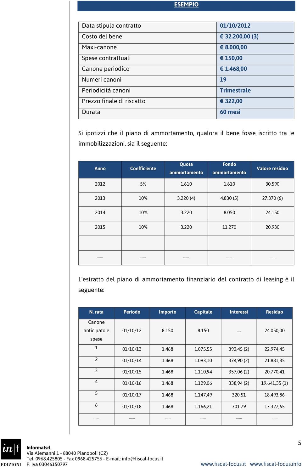 immobilizzazioni, sia il seguente: Anno Coefficiente Quota ammortamento Fondo ammortamento Valore residuo 2012 5% 1.610 1.610 30.590 2013 10% 3.220 (4) 4.830 (5) 27.370 (6) 2014 10% 3.220 8.050 24.