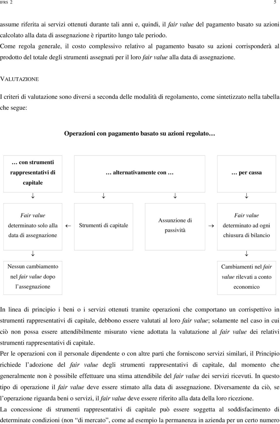 VALUTAZIONE I criteri di valutazione sono diversi a seconda delle modalità di regolamento, come sintetizzato nella tabella che segue: Operazioni con pagamento basato su azioni regolato con strumenti