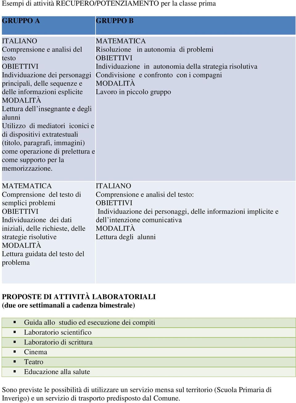 insegnante e degli alunni Utilizzo di mediatori iconici e di dispositivi extratestuali (titolo, paragrafi, immagini) come operazione di prelettura e come supporto per la memorizzazione.