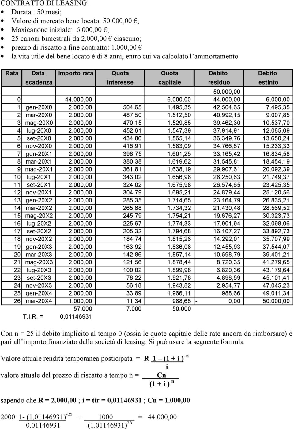 000,00 6.000,00 44.000,00 6.000,00 1 gen-20x0 2.000,00 504,65 1.495,35 42.504,65 7.495,35 2 mar-20x0 2.000,00 487,50 1.512,50 40.992,15 9.007,85 3 mag-20x0 2.000,00 470,15 1.529,85 39.462,30 10.