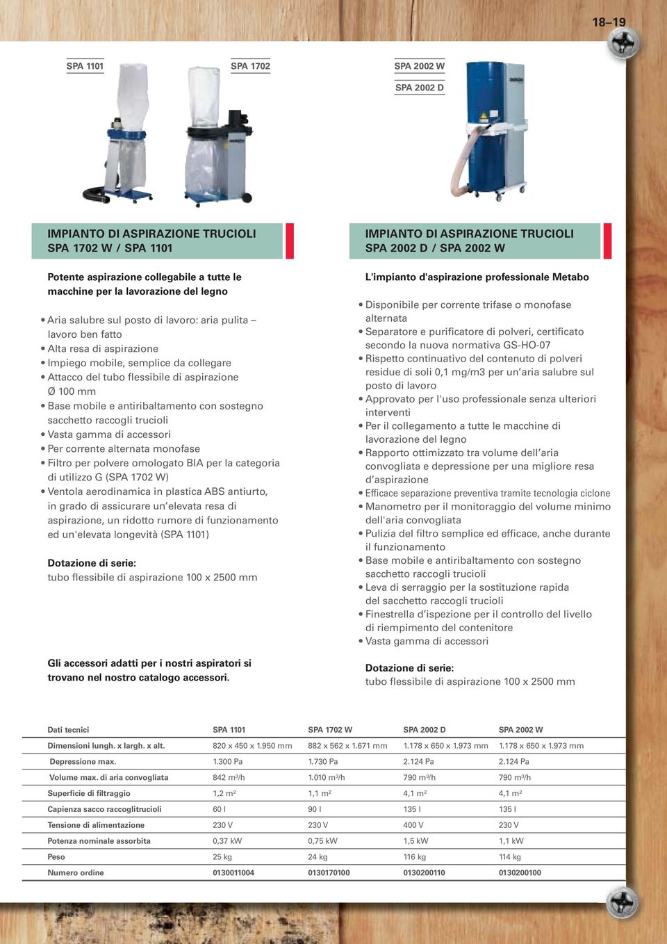 sostegno sacchetto raccogli trucioli Vasta gamma di accessori Per corrente alternata monofase Filtro per polvere omologato BIA per la categoria di utilizzo G (SPA 1702 W) Ventola aerodinamica in