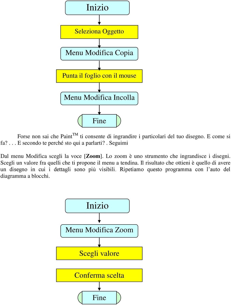 Lo zoom è uno strumento che ingrandisce i disegni. Scegli un valore fra quelli che ti propone il menu a tendina.