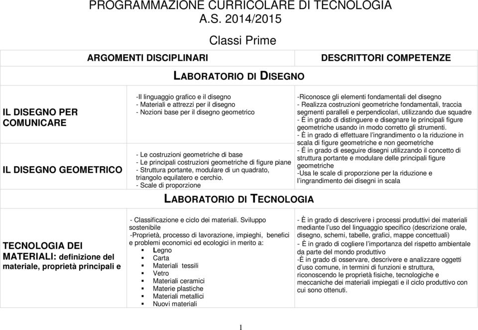 per il disegno - Nozioni base per il disegno geometrico - Le costruzioni geometriche di base - Le principali costruzioni geometriche di figure piane - Struttura portante, modulare di un quadrato,