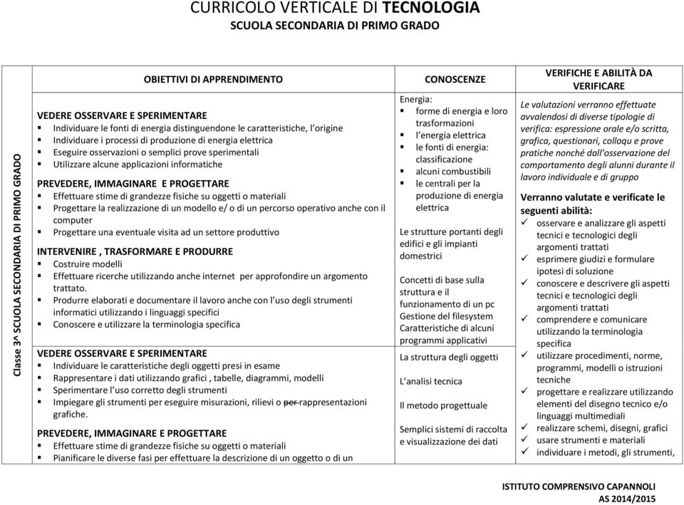 Progettare una eventuale visita ad un settore produttivo Costruire modelli Effettuare ricerche utilizzando anche internet per approfondire un argomento trattato.