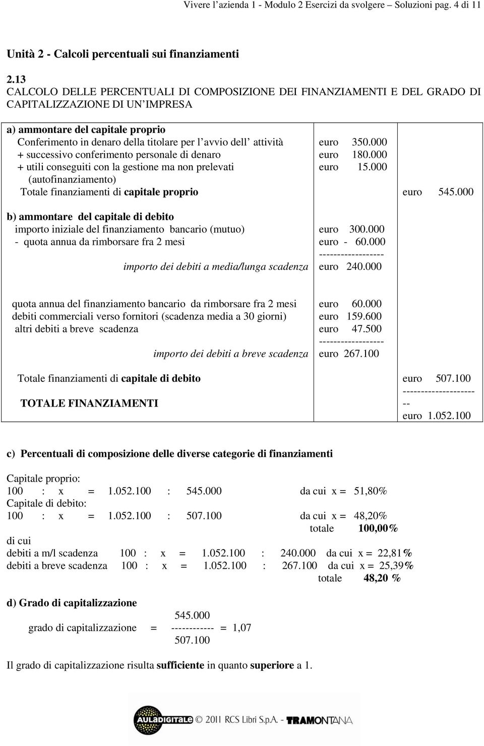 000 euro 15.000 euro 300.000 euro - 60.000 euro 240.000 euro 545.