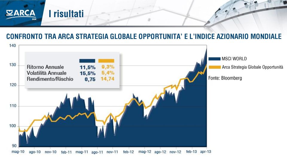 OPPORTUNITA E L INDICE