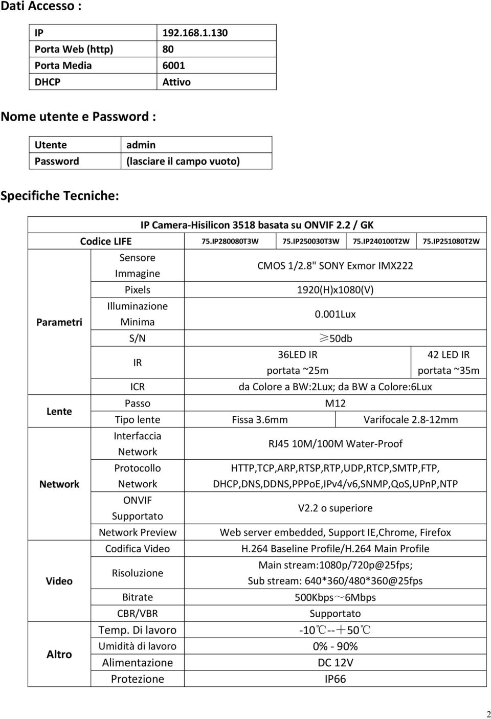 Camera-Hisilicon 3518 basata su ONVIF 2.2 / GK Codice LIFE 75.IP280080T3W 75.IP250030T3W 75.IP240100T2W 75.IP251080T2W Sensore Immagine Pixels Illuminazione Minima S/N IR ICR Passo CMOS 1/2.