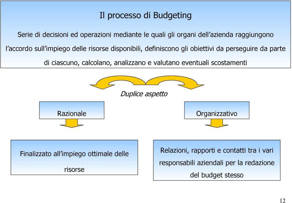 calcolano, analizzano e valutano eventuali scostamenti Duplice aspetto Razionale Organizzativo Finalizzato all