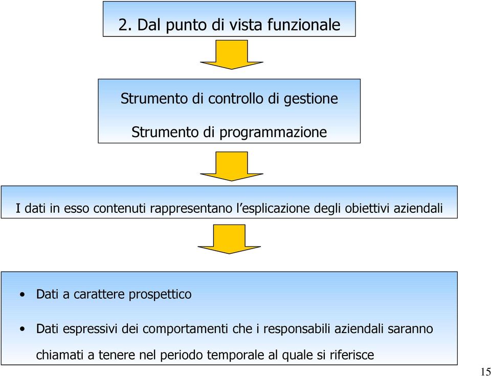 aziendali Dati a carattere prospettico Dati espressivi dei comportamenti che i