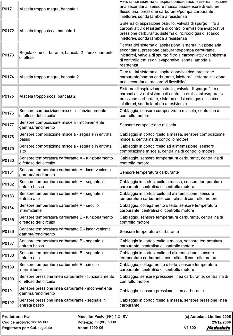 evaporative, pressione carburante, sistema di ricircolo gas di scarico, iniettore/i, sonda lambda a resistenza P0173 Regolazione carburante, bancata 2 - funzionamento difettoso Perdita del sistema di