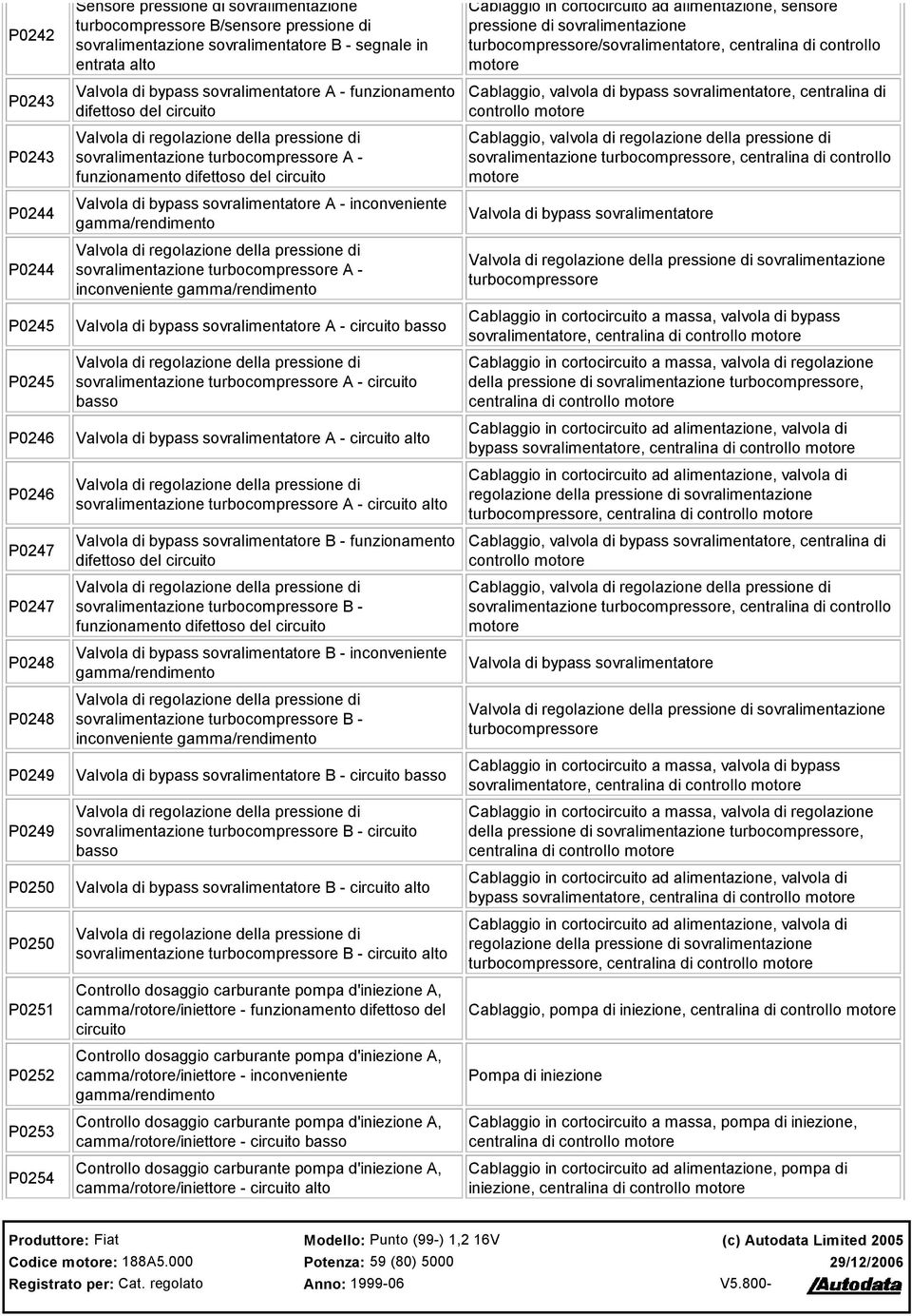 turbocompressore A - Valvola di bypass sovralimentatore A - inconveniente Valvola di regolazione della pressione di sovralimentazione turbocompressore A - inconveniente Valvola di bypass