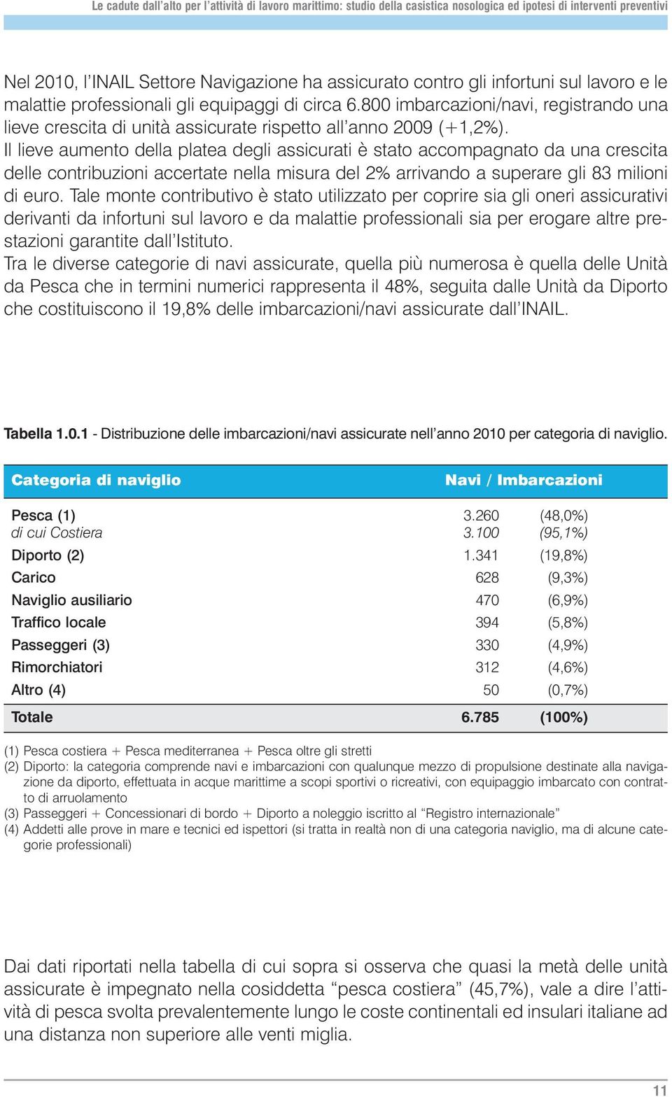 Il lieve aumento della platea degli assicurati è stato accompagnato da una crescita delle contribuzioni accertate nella misura del 2% arrivando a superare gli 83 milioni di euro.