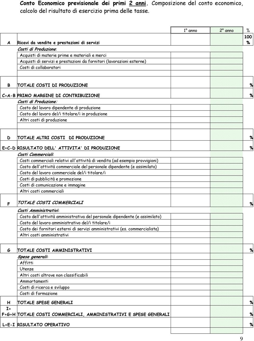 collaboratori 1 anno 2 anno % 100 % B TOTALE COSTI DI PRODUZIONE % C=A-B PRIMO MARGINE DI CONTRIBUZIONE % Costi di Produzione: Costo del lavoro dipendente di produzione Costo del lavoro del/i