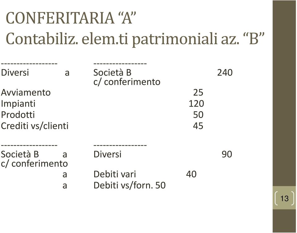 240 Avviamento 25 Impianti 120 Prodotti 50 Crediti vs/clienti 45