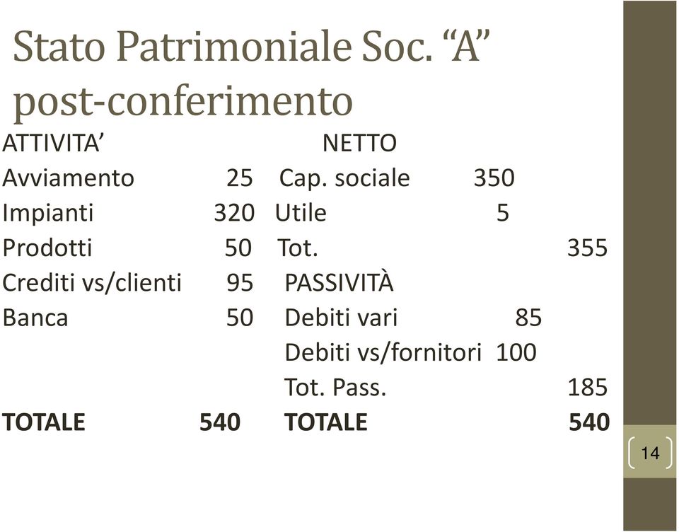 sociale 350 Impianti 320 Utile 5 Prodotti 50 Tot.