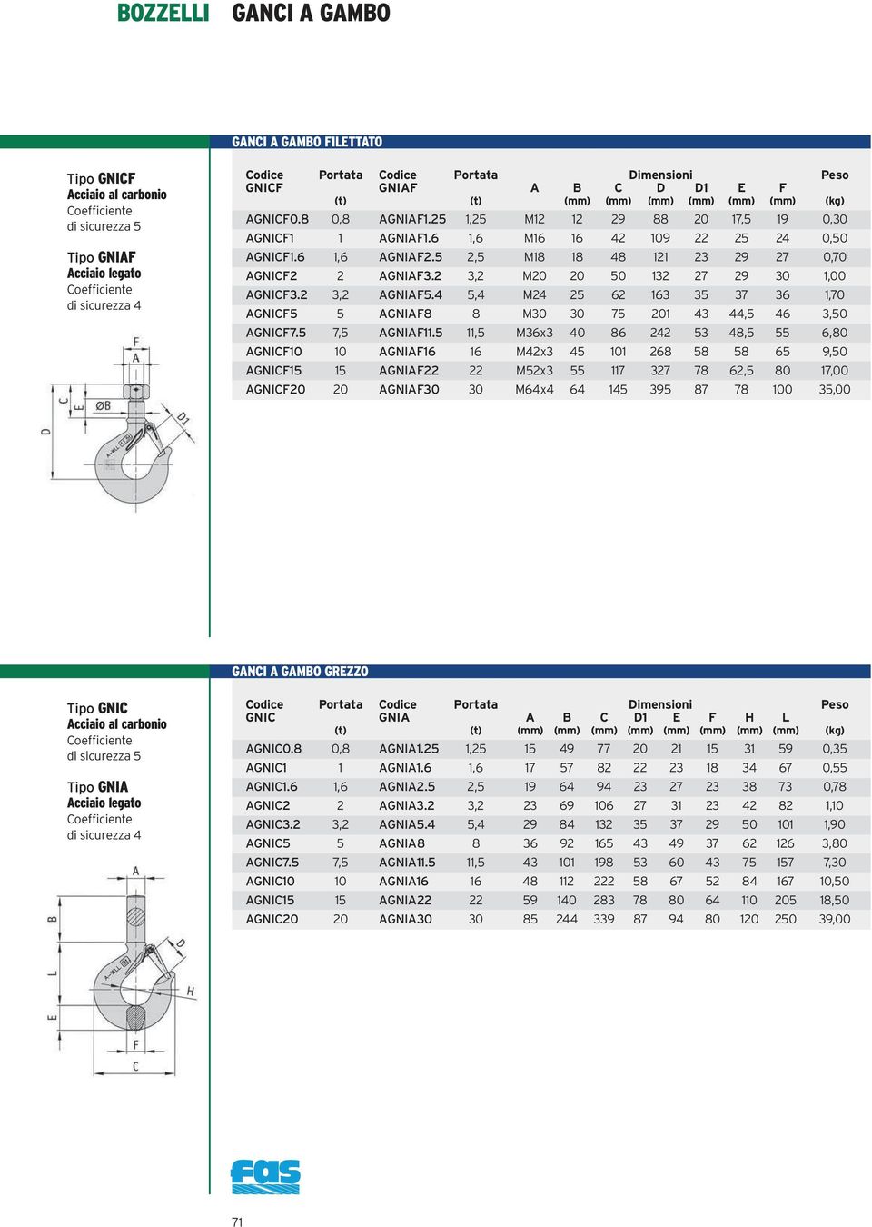 6 1,6 AGNIAF2.5 2,5 M18 18 48 121 23 29 27 0,70 AGNICF2 2 AGNIAF3.2 3,2 M20 20 50 132 27 29 30 1,00 AGNICF3.2 3,2 AGNIAF5.