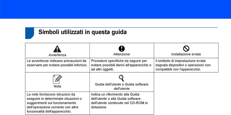 Il simbolo di impostazione errata segnala dispositivi o operazioni non compatibili con l'apparecchio.