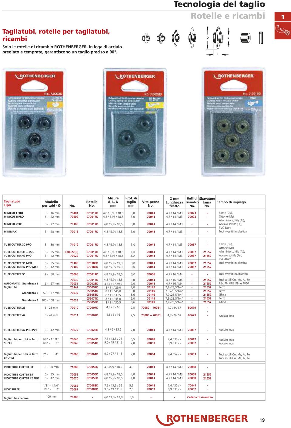 di taglio mm Viteperno Ø mm Lunghezza filetto Rulli di ricambio Sbavatore lama Campo di impiego MINICUT I PRO MINICUT II PRO MINICUT 2000 MINIMAX 3 16 mm 6 22 mm 3 22 mm 3 28 mm 70401 70402 70105