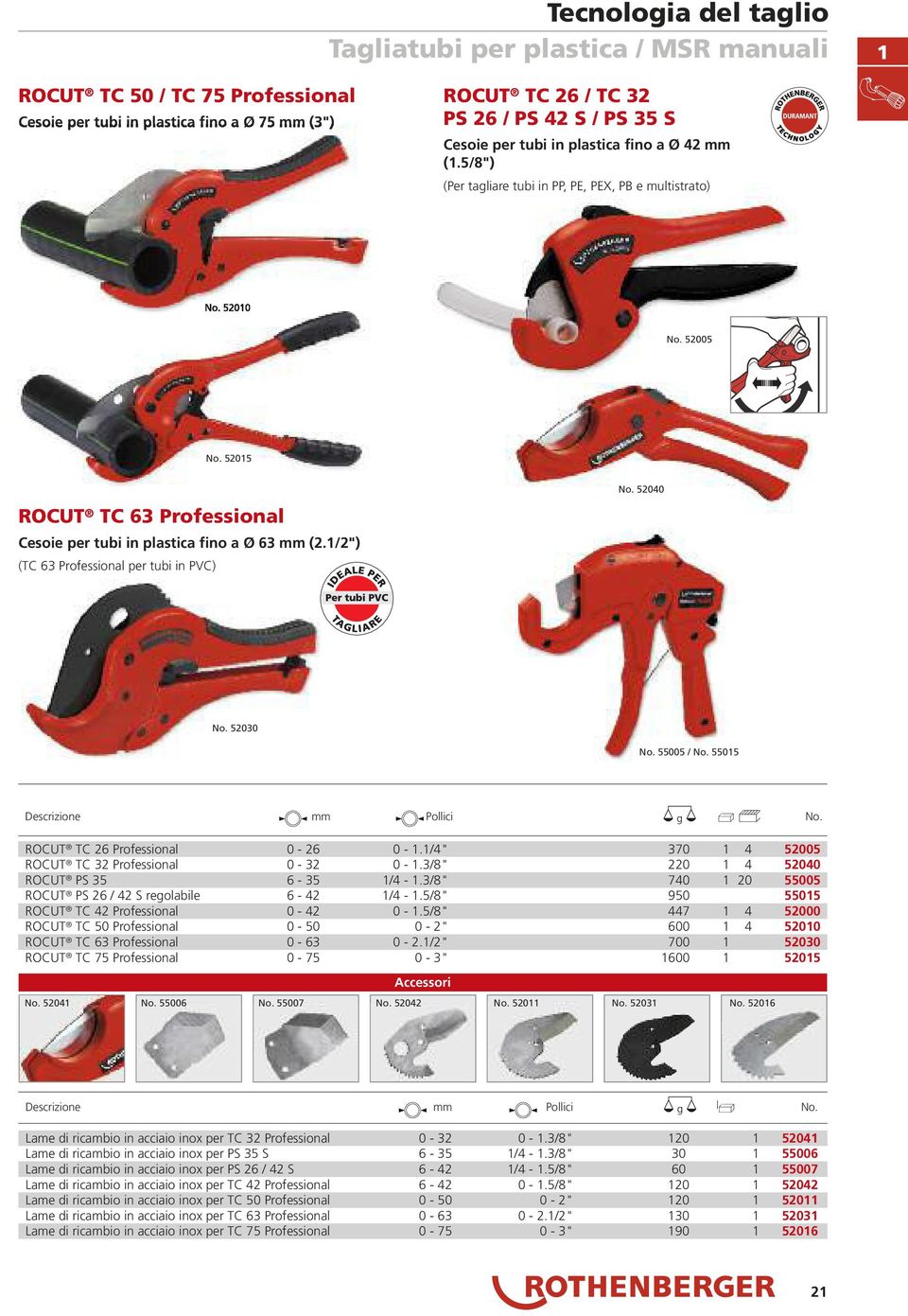 1/2") (TC 63 Professional per tubi in PVC) 52040 52030 55005 / 55015 mm Pollici g ROCUT TC 26 Professional 0 26 0 1.1/4" 370 1 4 52005 ROCUT TC 32 Professional 0 32 0 1.