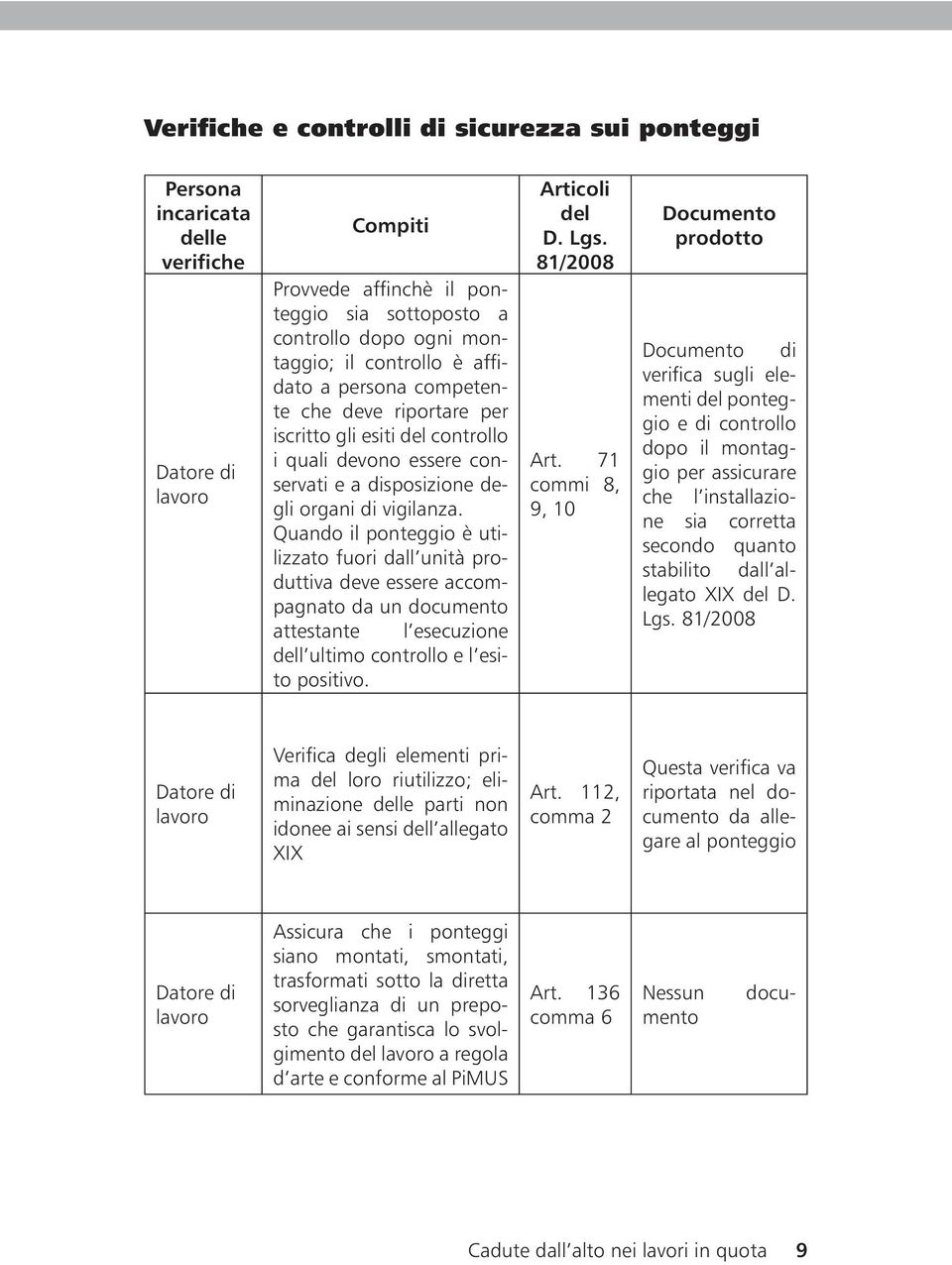 Quando il ponteggio è utilizzato fuori dall unità produttiva deve essere accompagnato da un documento attestante l esecuzione dell ultimo controllo e l esito positivo. Articoli del D. Lgs.