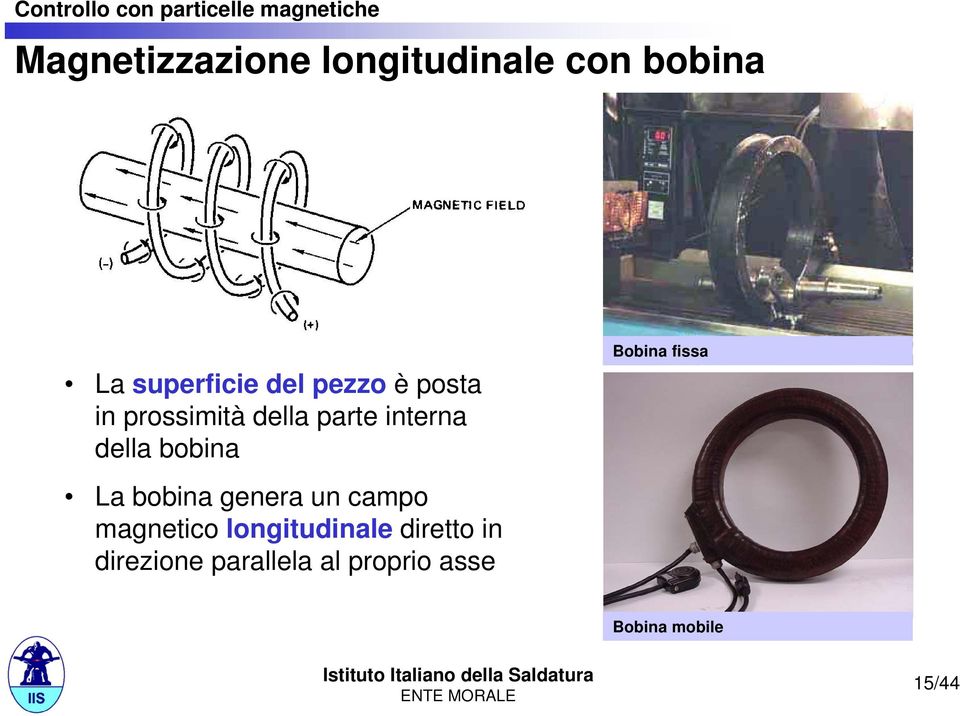 La bobina genera un campo magnetico longitudinale diretto in