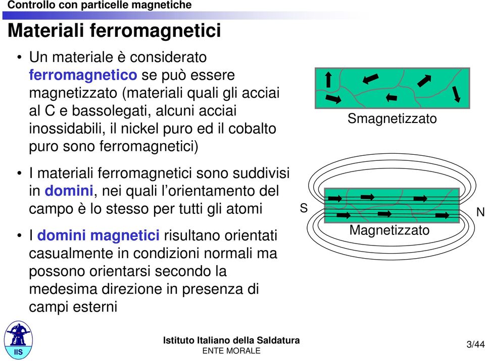 ferromagnetici sono suddivisi in domini, nei quali l orientamento del campo è lo stesso per tutti gli atomi I domini magnetici