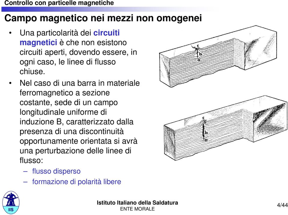 Nel caso di una barra in materiale ferromagnetico a sezione costante, sede di un campo longitudinale uniforme di