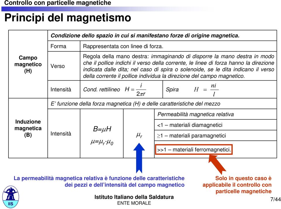 solenoide, se le dita indicano il verso della corrente il pollice individua la direzione del campo magnetico. Intensità Cond.