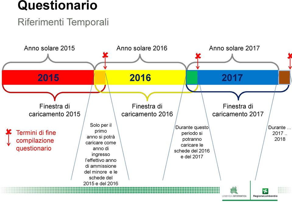 questionario Solo per il primo anno si potrà caricare come anno di ingresso l effettivo anno di ammissione del